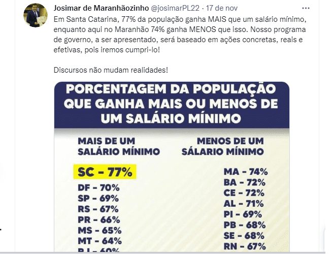 Eleições 2022 – Josimar já é a principal força de oposição…