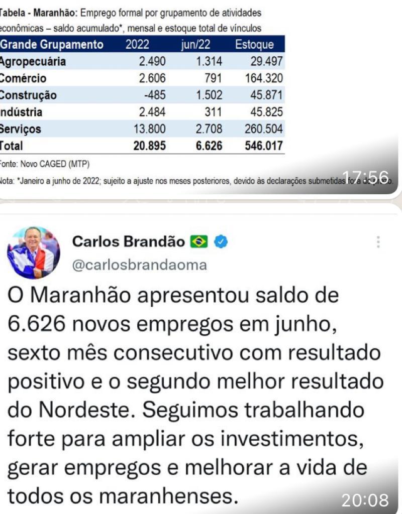 Brandão comemora saldo positivo de empregos no Maranhão…