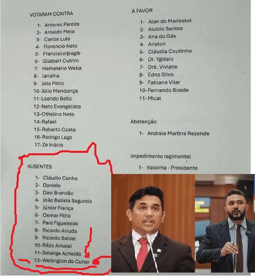 Mesmo sendo um dos parlamentares mais presentes da AL, Wellington justifica que estava voando na hora da homenagem a Michele Bolsonaro…