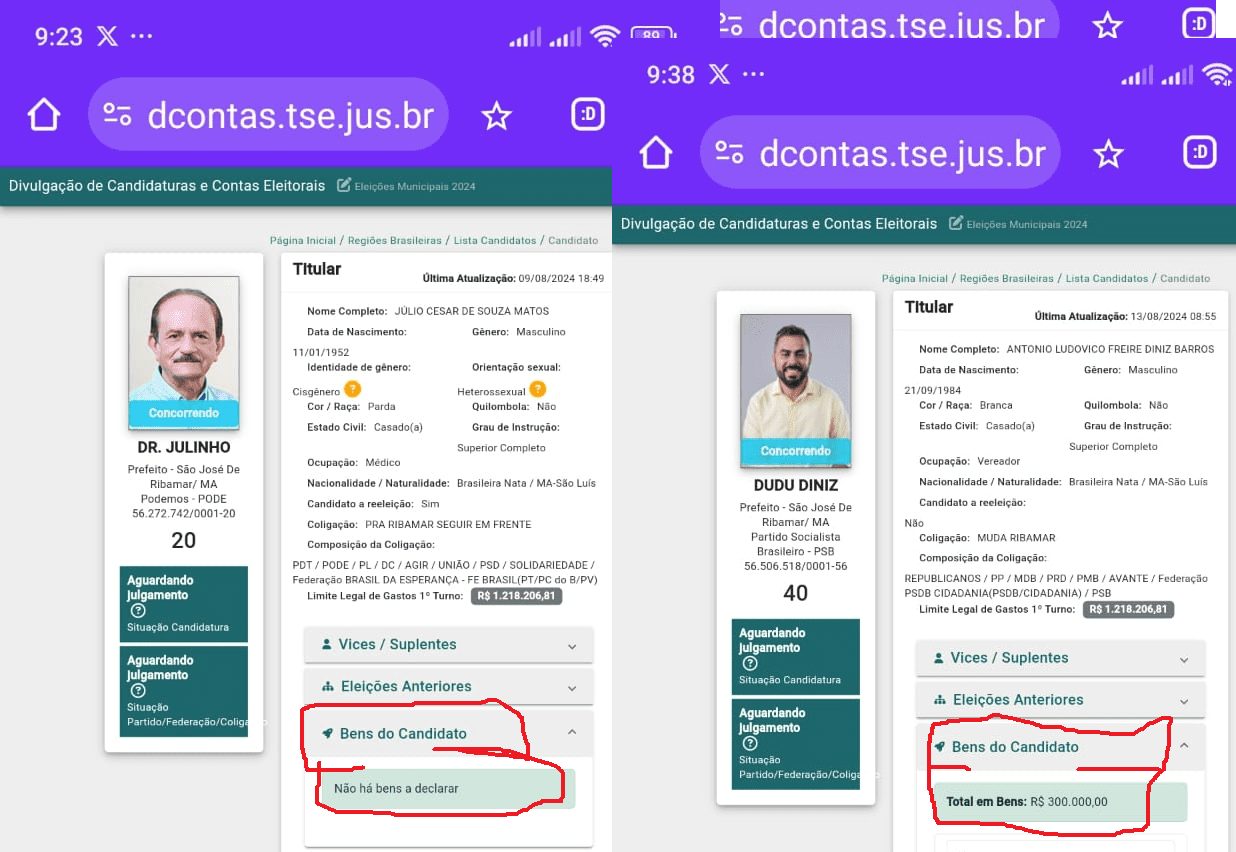 ‘Transparência Zero’ – Médico e atual prefeito de Ribamar Julinho Matos, de 72 anos, diz a Justiça Eleitoral que não tem nenhum patrimônio a declarar…