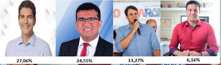 Braide empatado com Lahesio; Orleans aparece com o dobro do Camarão, diz pesquisa VOX…