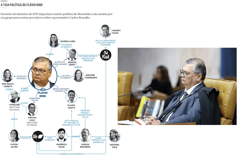 Estadão expõe pra todo Brasil, “teia política” de Dino pra influenciar no Maranhão…