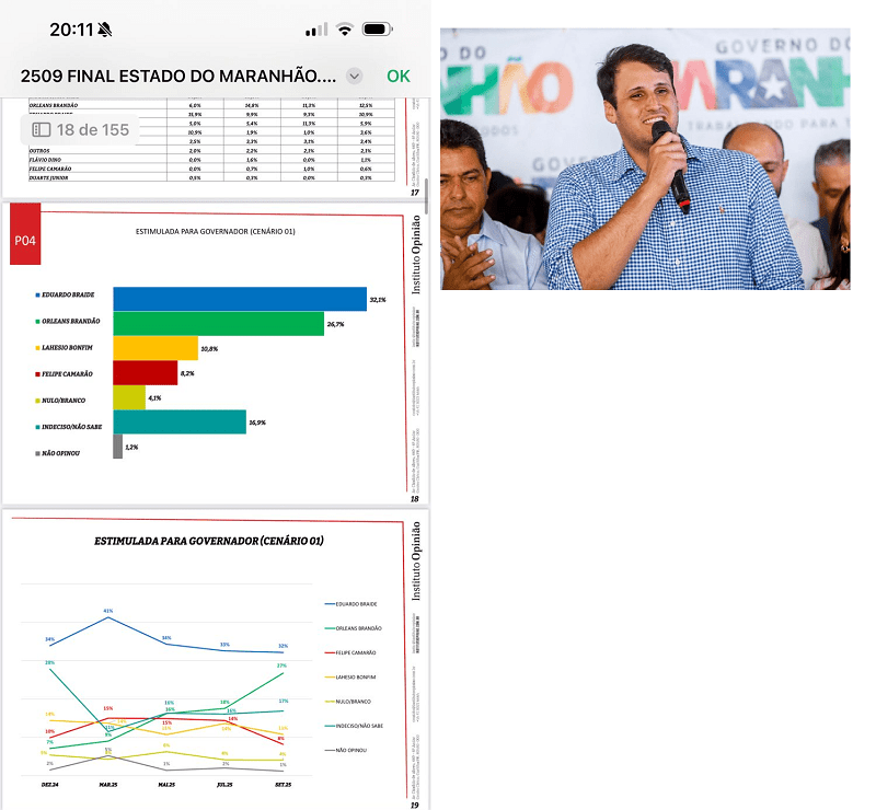Crescimento de Orleans para o governo é confirmado por pesquisa do Instituto Opinião…