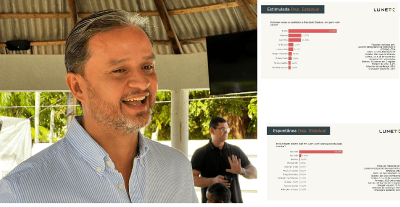 Júlio Filho abre vantagem e domina intenção de voto no terceiro maior colégio eleitoral do MA…