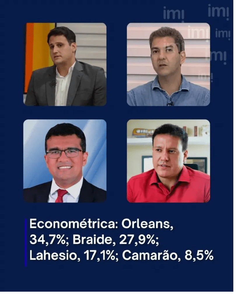 Orleans Brandão lidera disputa para o governo, aponta pesquisa Econométrica…