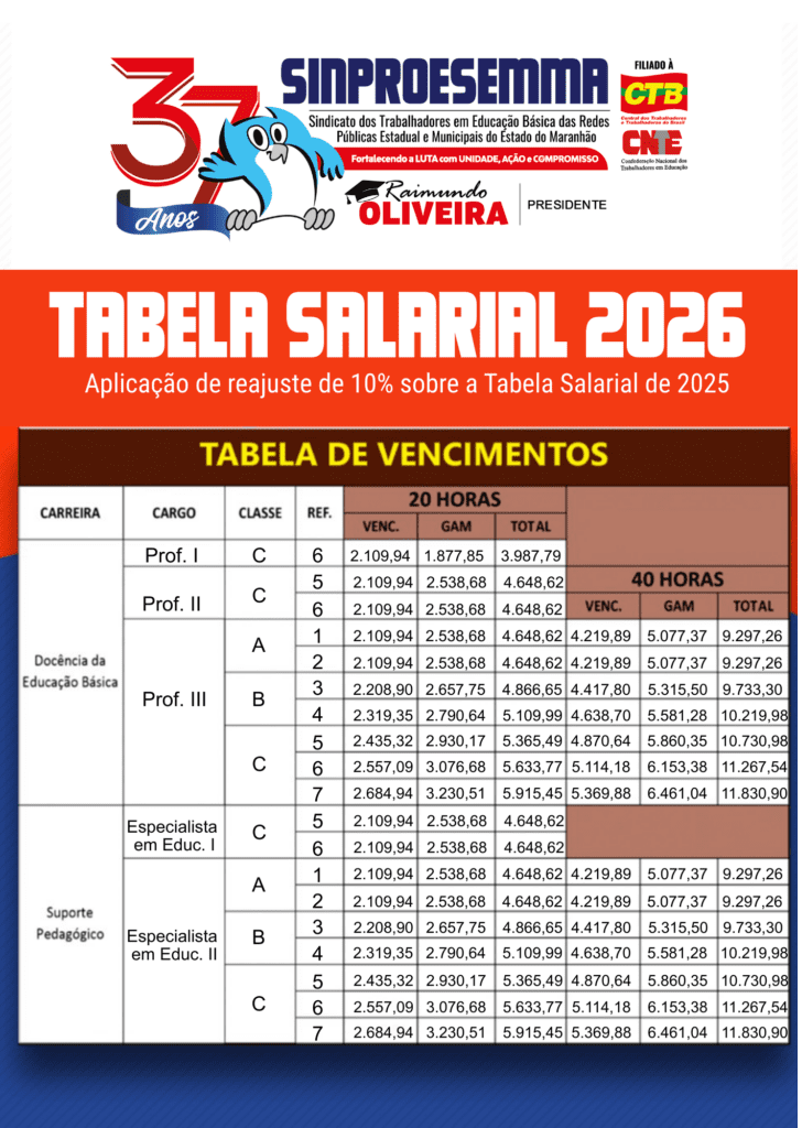 Sinproesemma cobra aplicação de interstício entre referências e apresenta Tabela Salarial 2026 com reajuste de 10%…