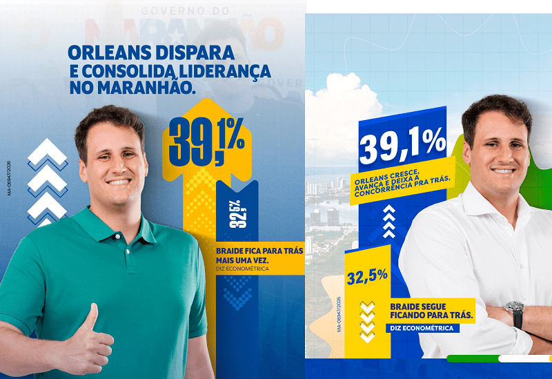 Orleans cresce e abre vantagem sobre Braide após lançamento de pré-candidatura, aponta Econométrica…