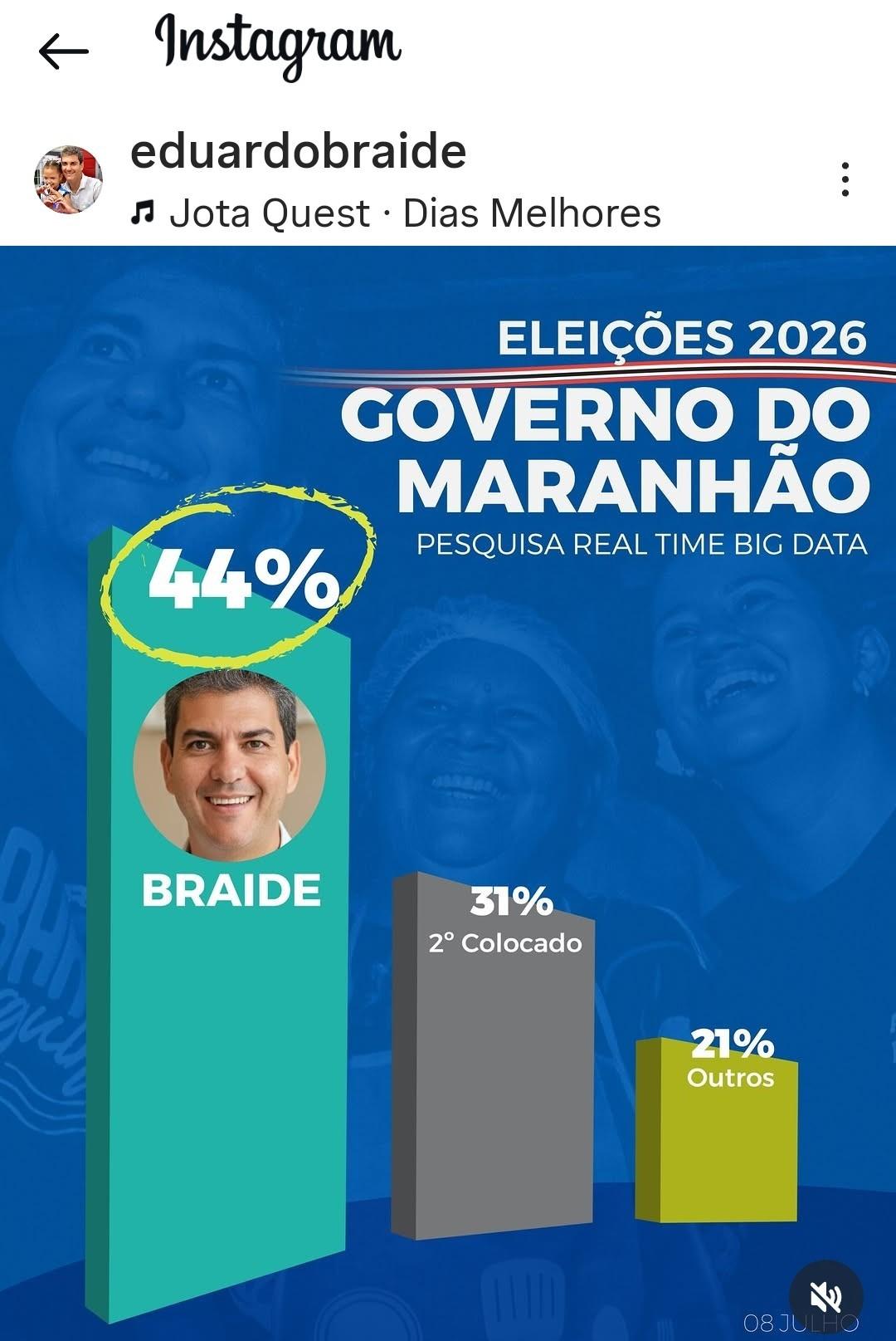 ‘Queda Livre’ – Braide cai 12% pontos na pesquisa do Braide; Orleans Brandão se mantém estável acima dos 30%…